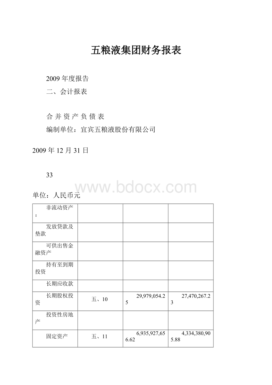 五粮液集团财务报表Word格式.docx_第1页