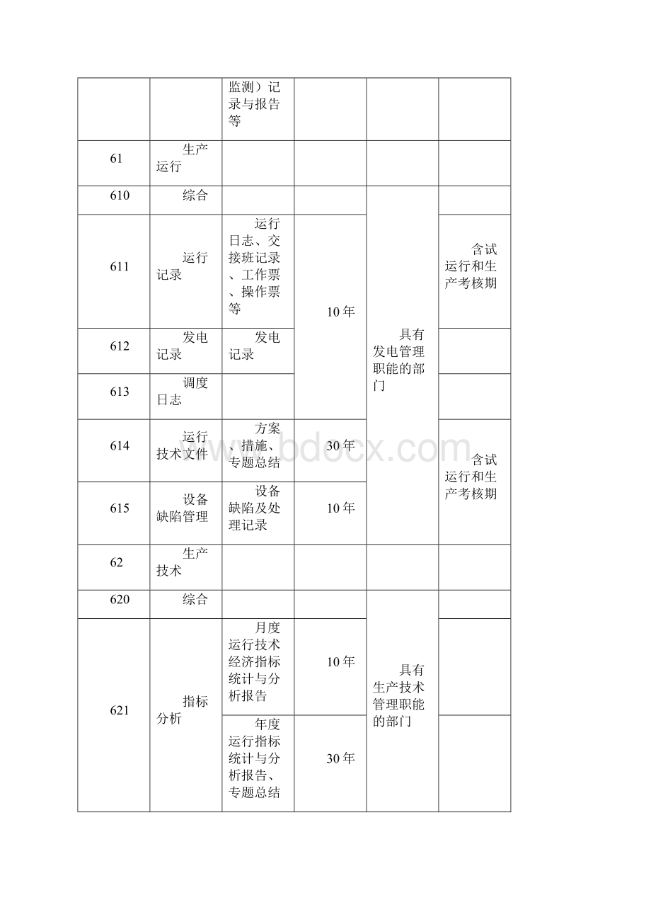 风电项目工程文件档案分类及保管期限划分表Word文档格式.docx_第2页