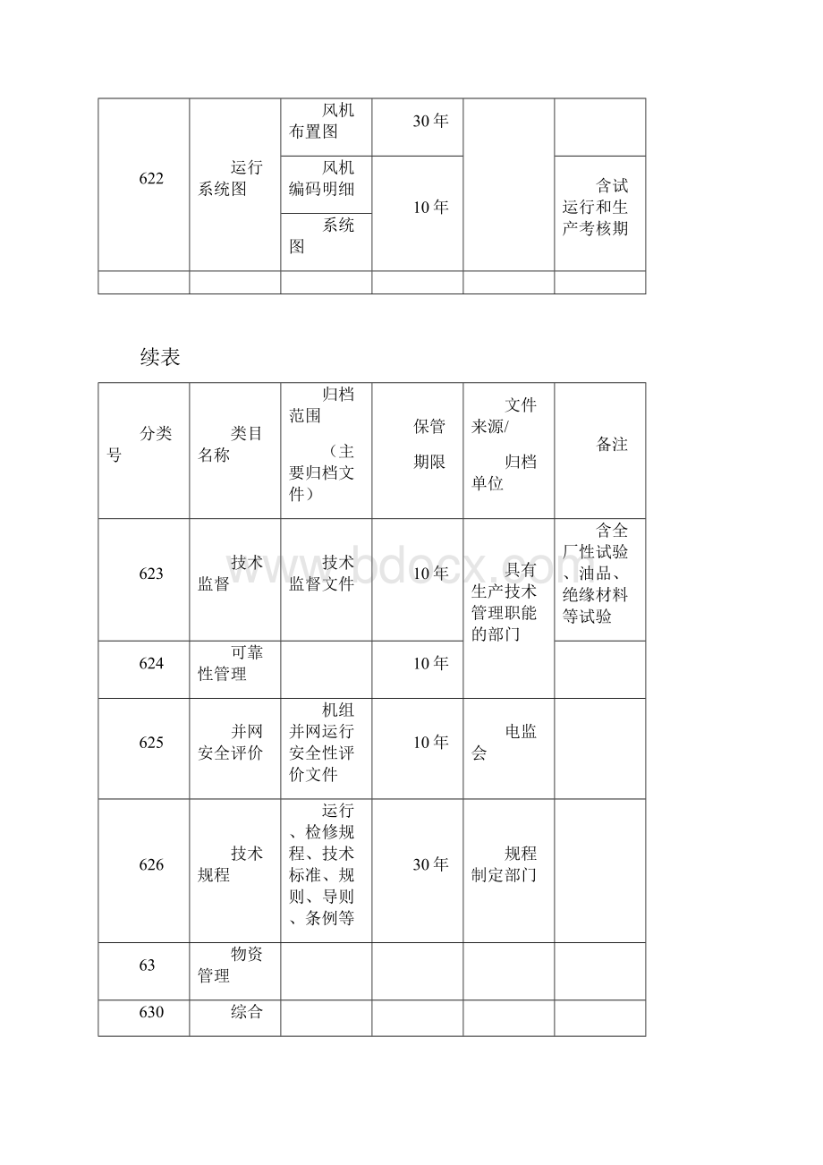 风电项目工程文件档案分类及保管期限划分表Word文档格式.docx_第3页