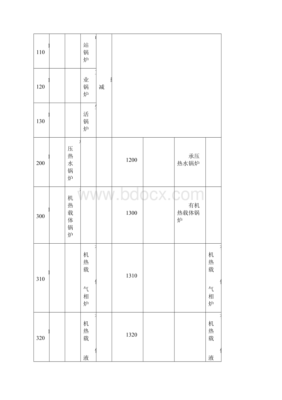 特种设备对照表Word文档格式.docx_第2页