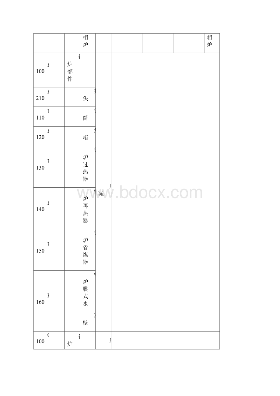 特种设备对照表Word文档格式.docx_第3页