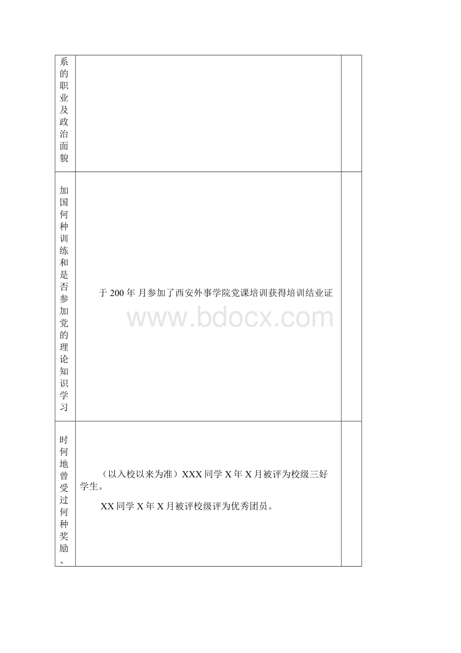 积极分子考察写实登记表模板Word格式文档下载.docx_第3页