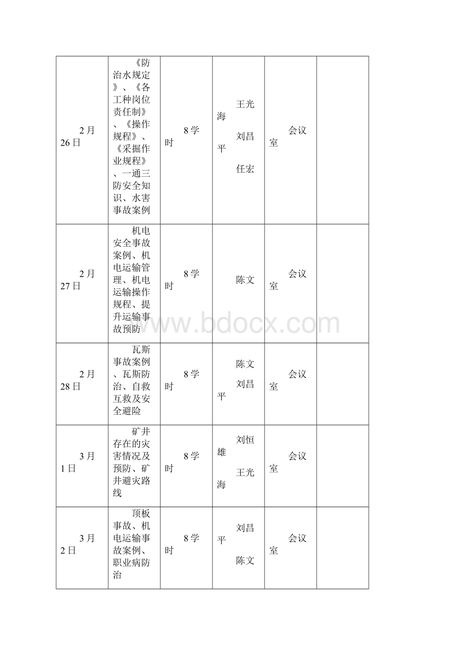 煤矿计划项目安全培养训练一期一档全部资料Word下载.docx_第2页