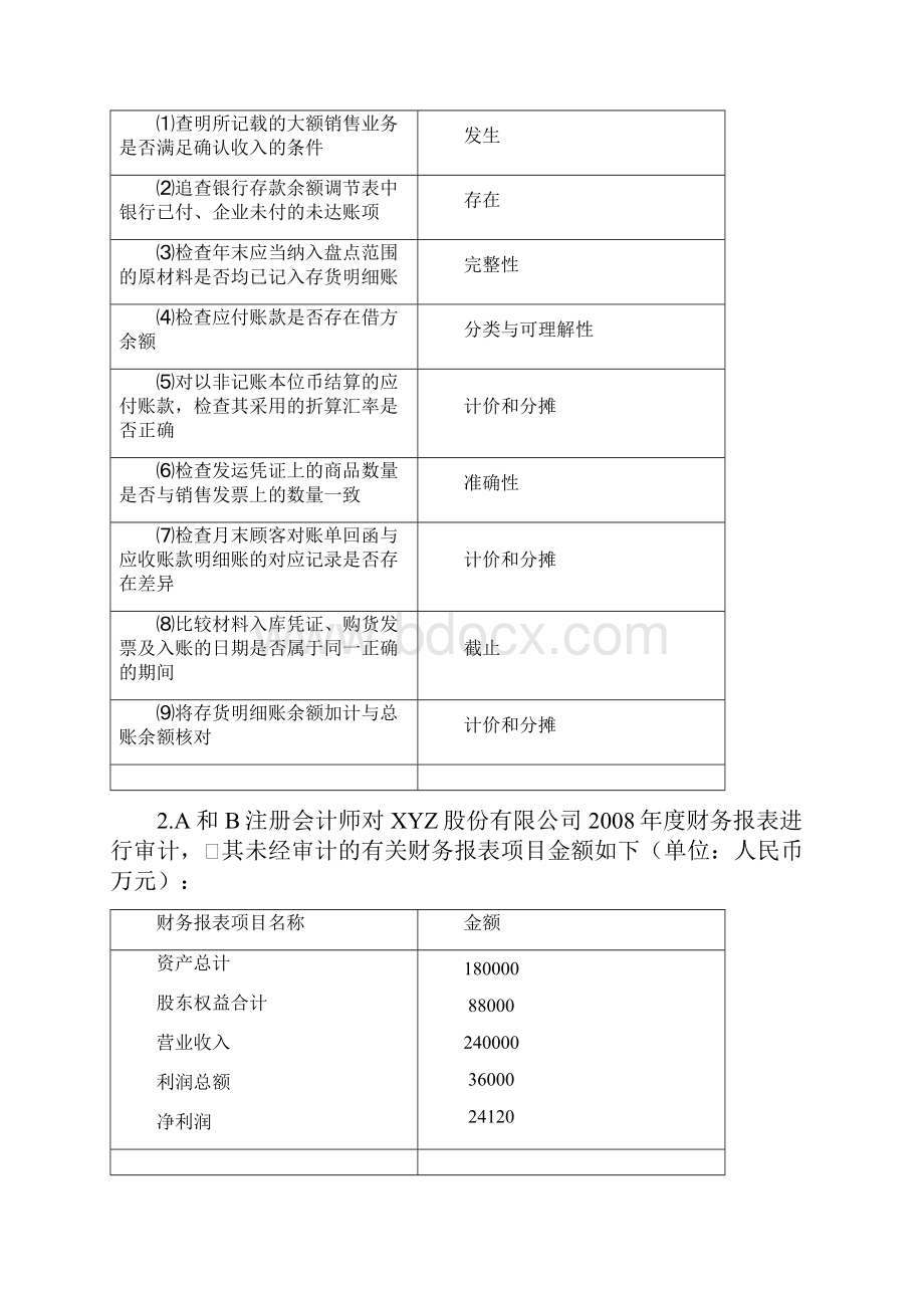 审计习题及参考答案Word文档格式.docx_第2页