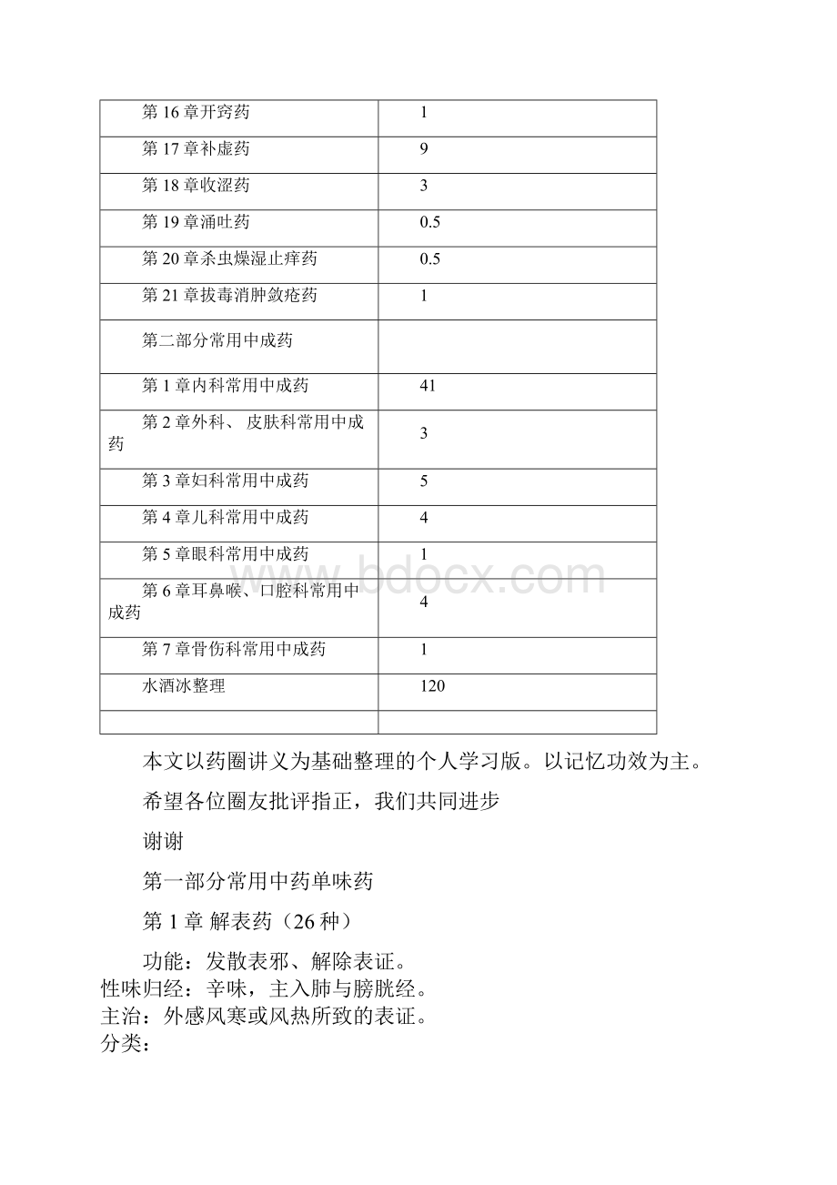 中药二单味药解析文档格式.docx_第2页