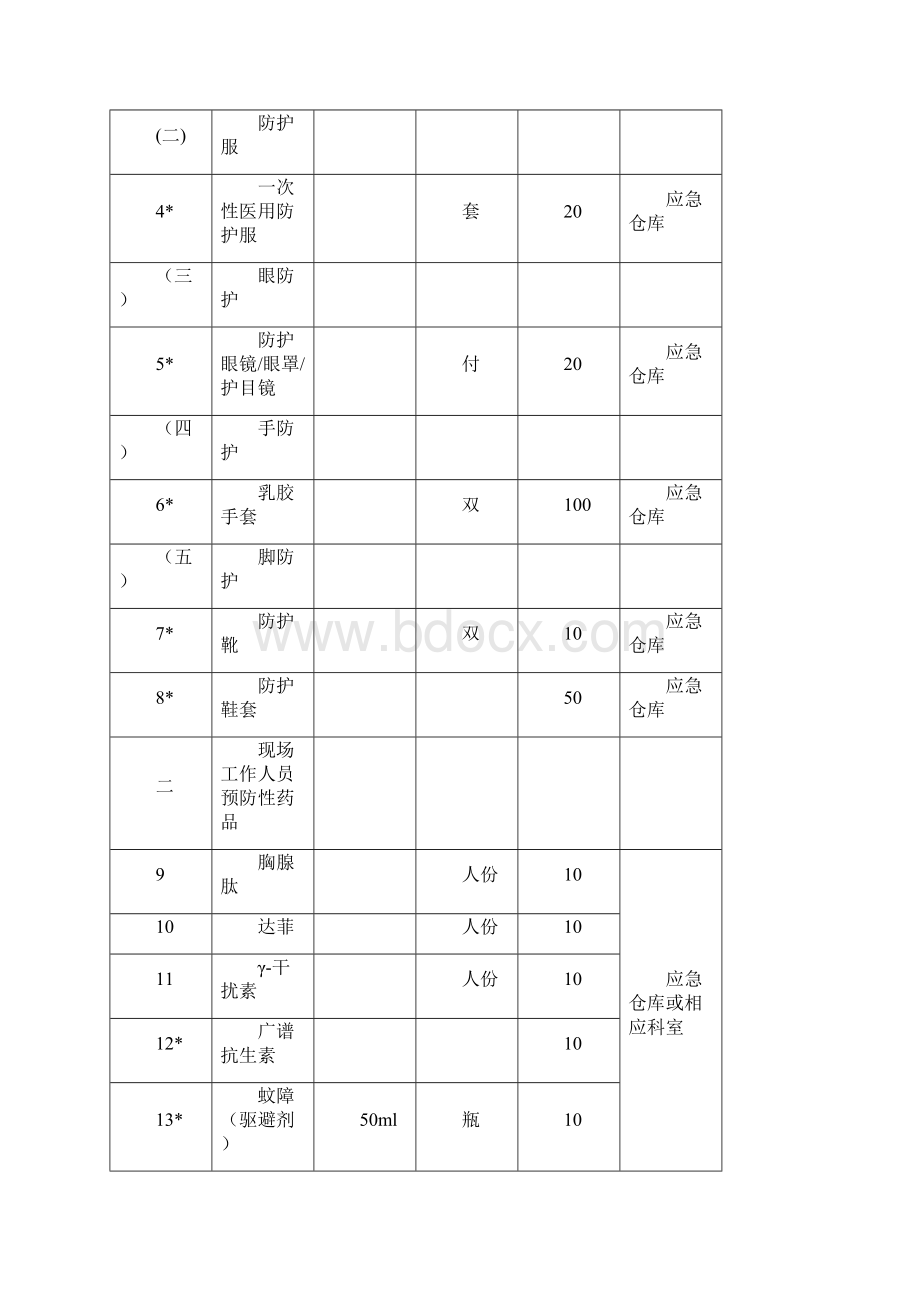 等级验收标准的部分指标调整与解释2.docx_第2页