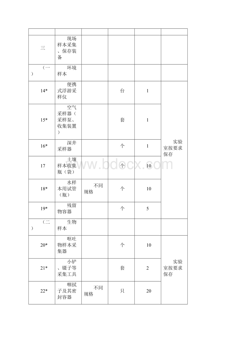 等级验收标准的部分指标调整与解释2.docx_第3页