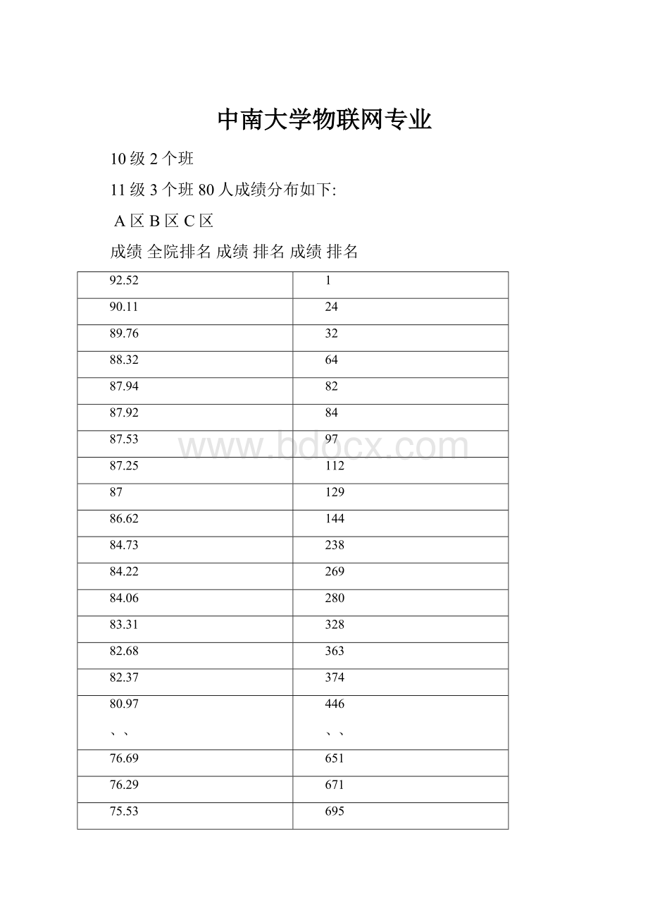 中南大学物联网专业Word下载.docx_第1页