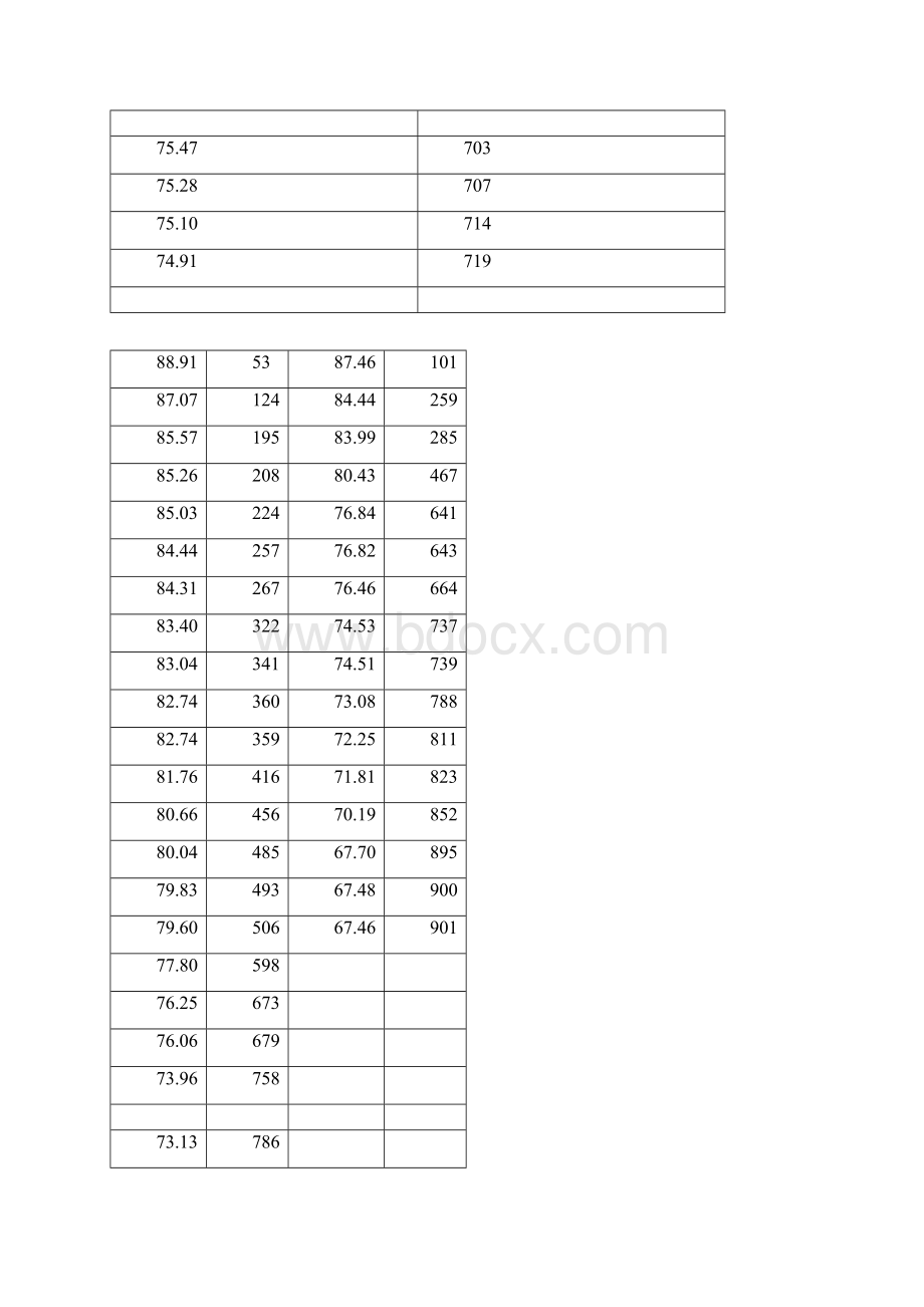 中南大学物联网专业.docx_第2页