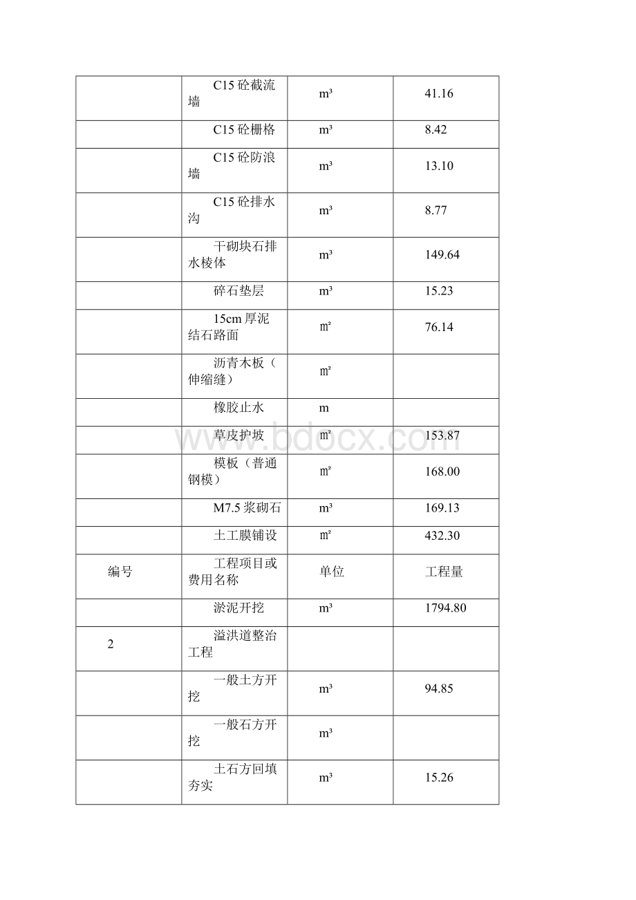 01山塘分部工程鉴定书.docx_第3页