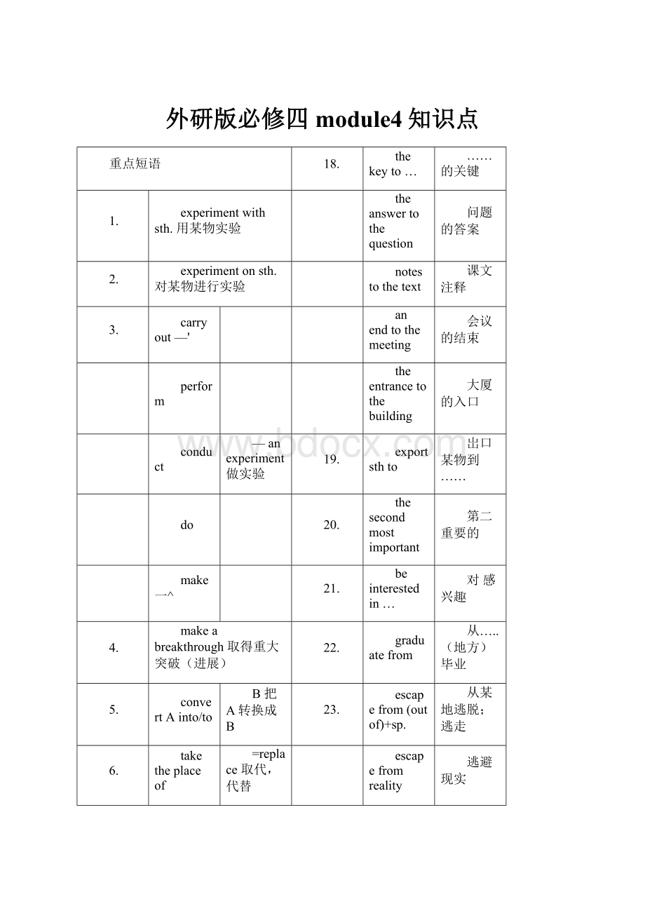 外研版必修四module4知识点Word文档下载推荐.docx