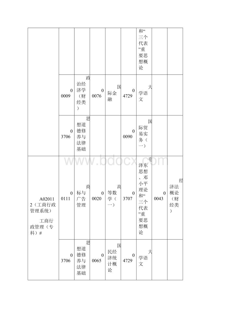 广东自考开考计划.docx_第3页