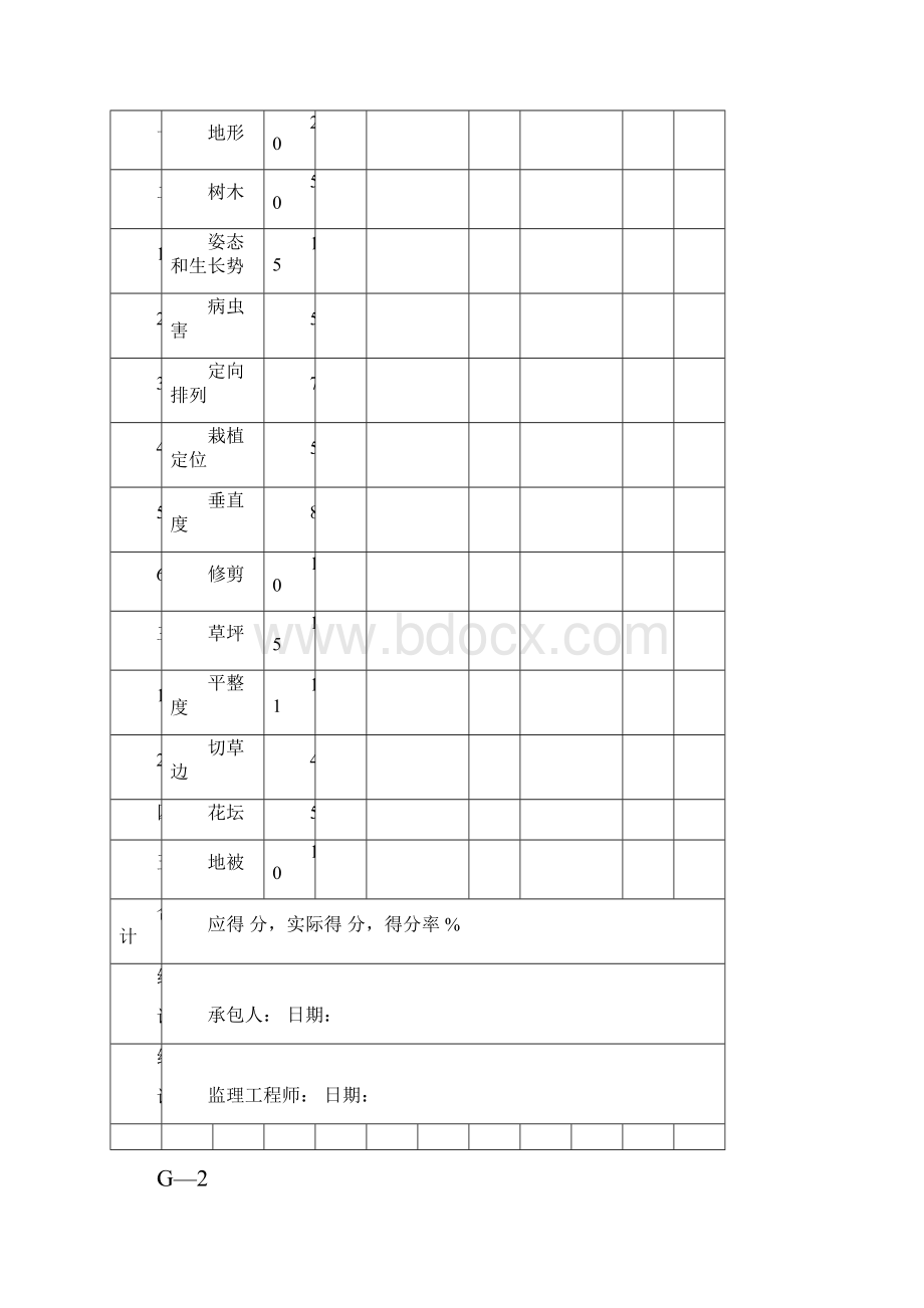 绿化工程质量评定表.docx_第2页