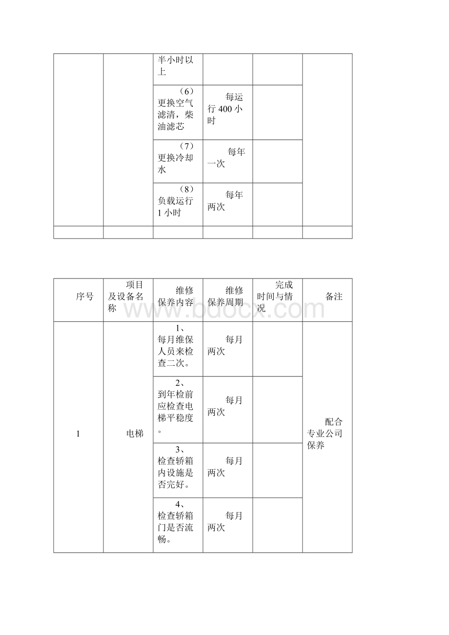 季度酒店工程部设备维修保养计划Word文件下载.docx_第2页