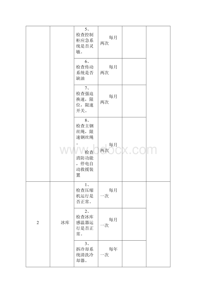 季度酒店工程部设备维修保养计划Word文件下载.docx_第3页