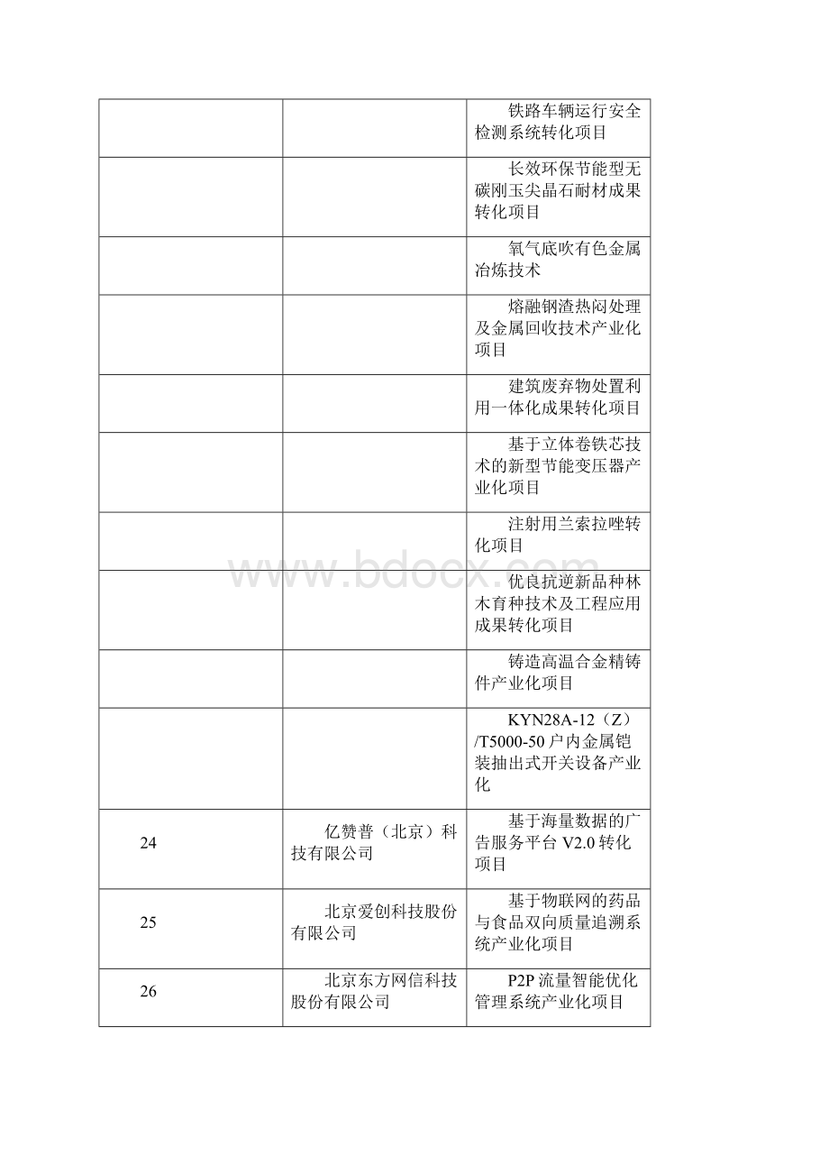 北京科委专业孵化及服务体系建设科技专项.docx_第3页