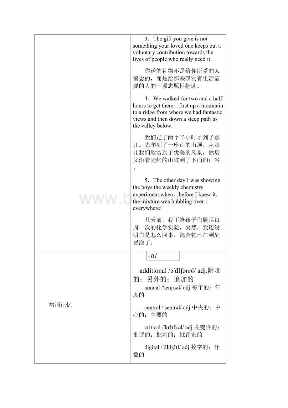 高考英语一轮复习知识排查突破book7Unit4Sharing新人教Word下载.docx_第3页