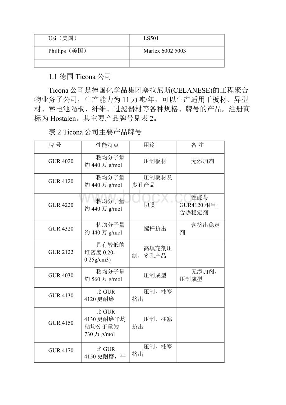 生产超高分子量聚乙烯市场分析报告.docx_第2页