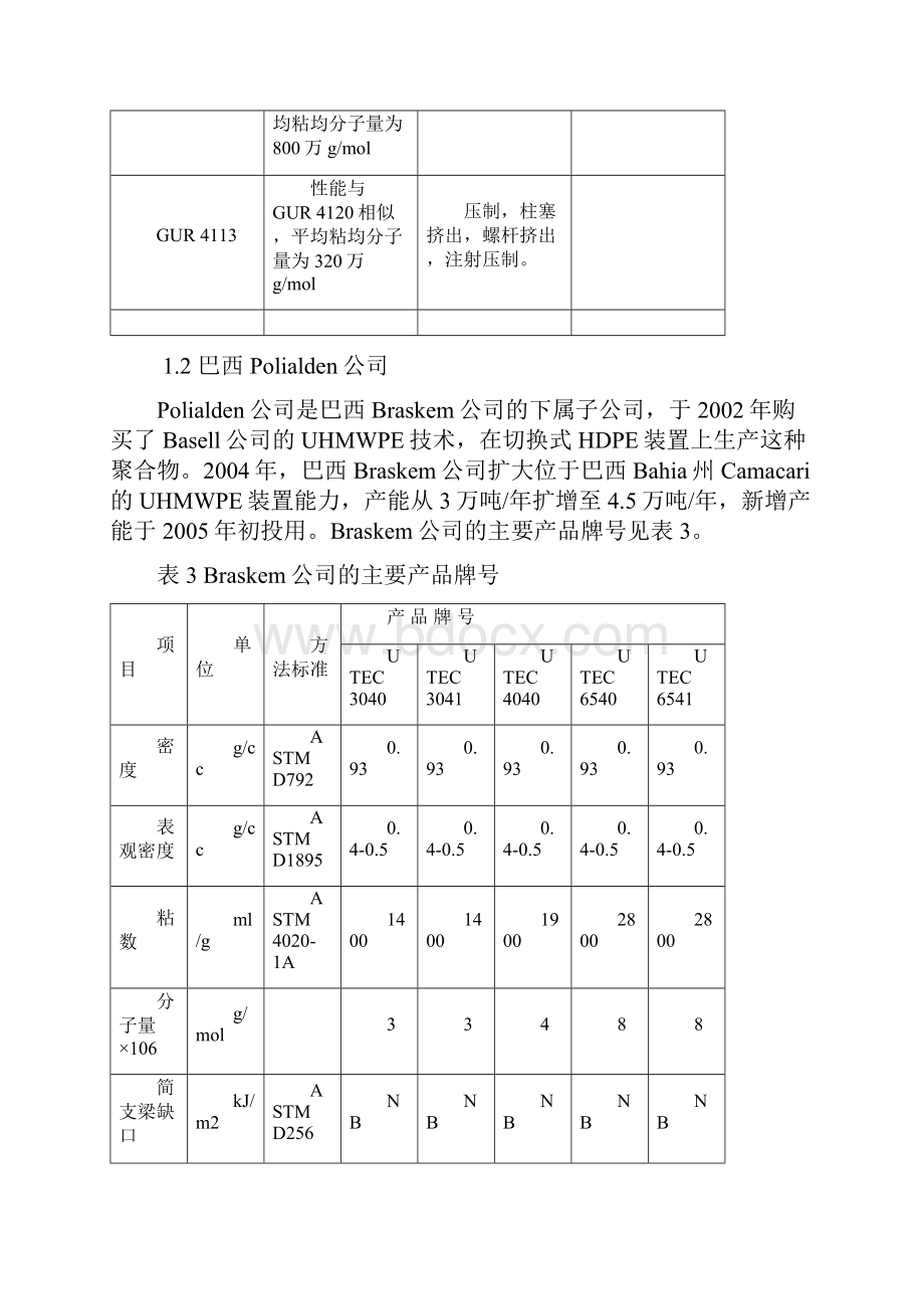 生产超高分子量聚乙烯市场分析报告.docx_第3页