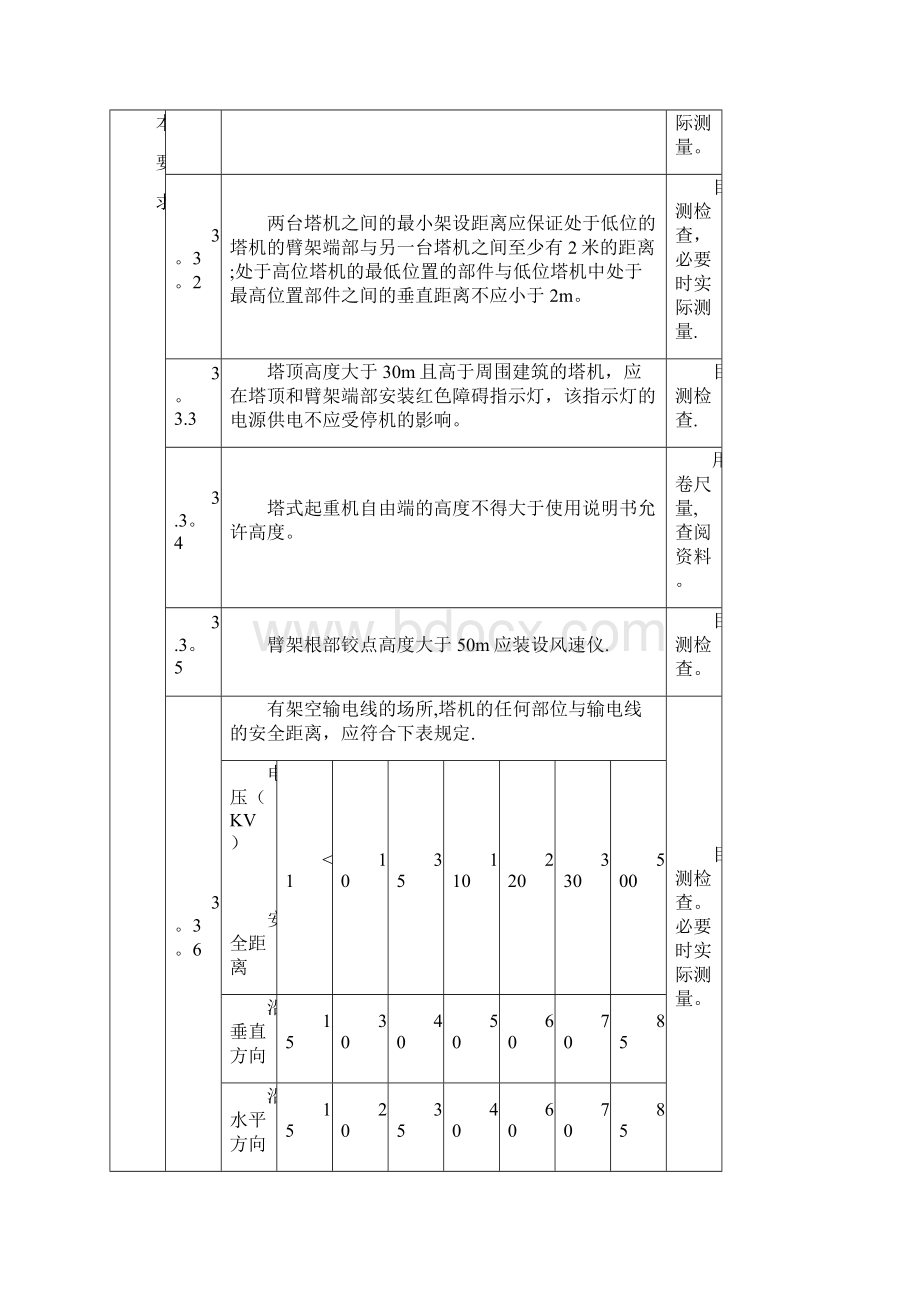 塔式起重机检验内容及方法Word文档下载推荐.docx_第2页