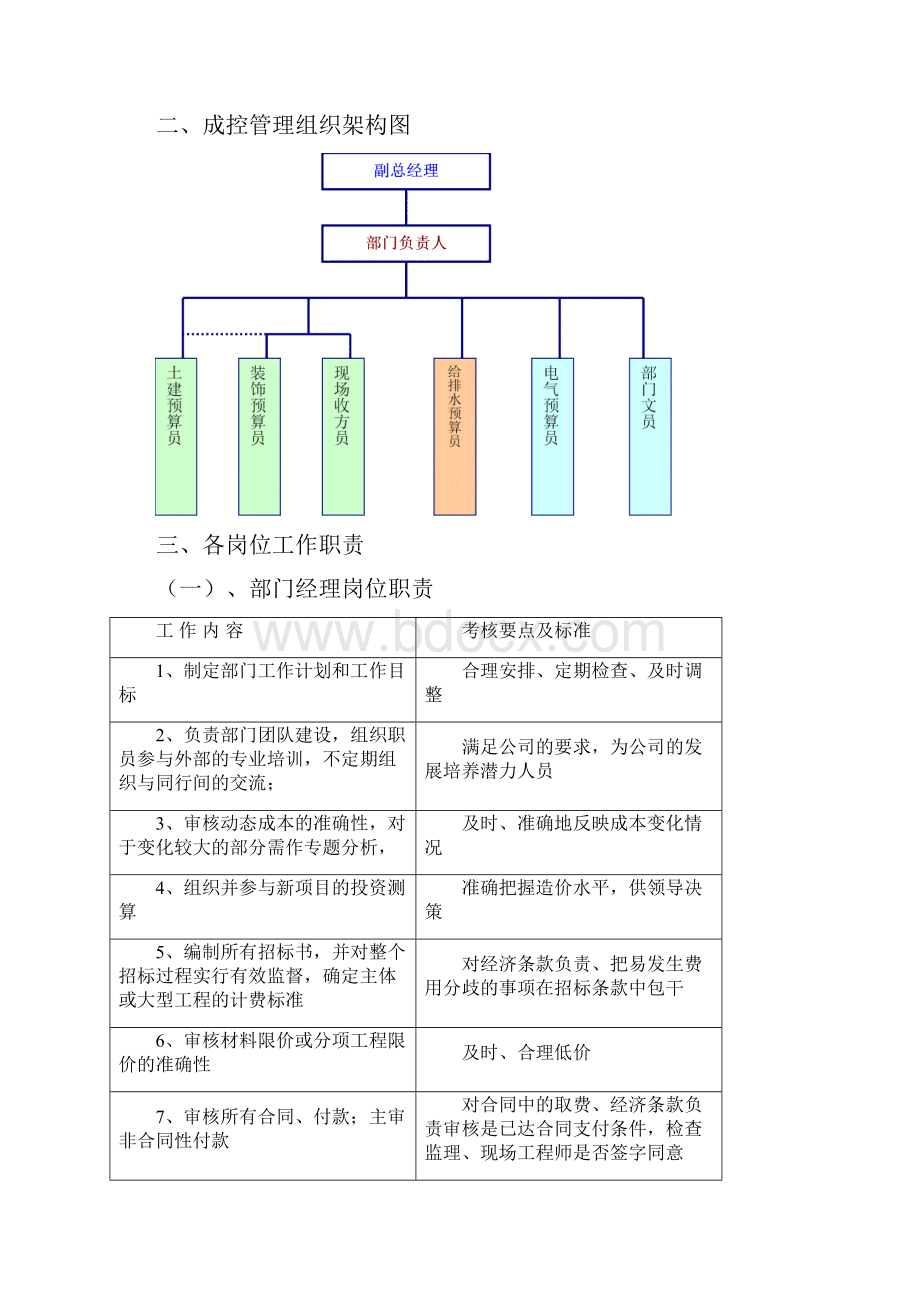 成控部部门及岗位职责.docx_第3页