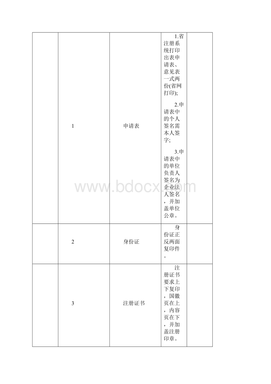 济南二级建造师注册须知.docx_第3页