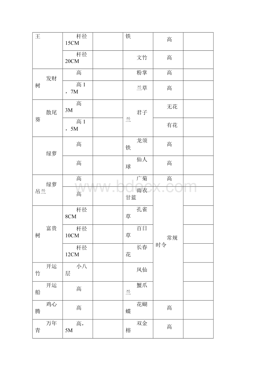 花卉租摆投标书Word下载.docx_第3页