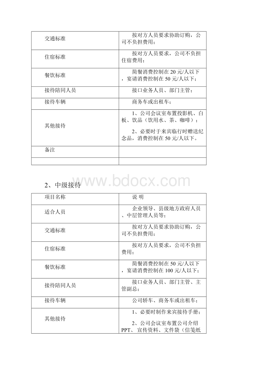 商务接待管理方案.docx_第3页