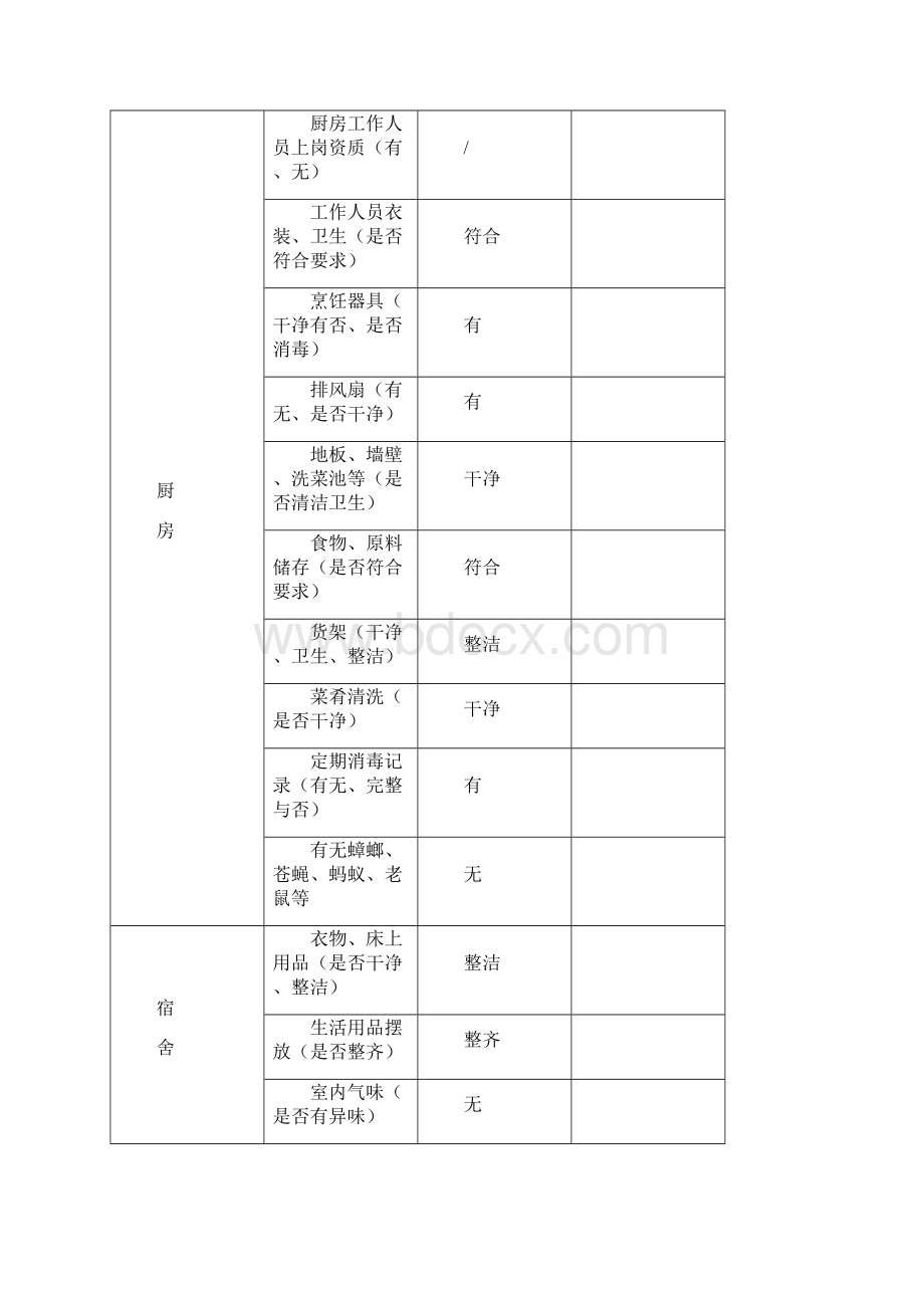 HSE现场检查表汇总.docx_第3页