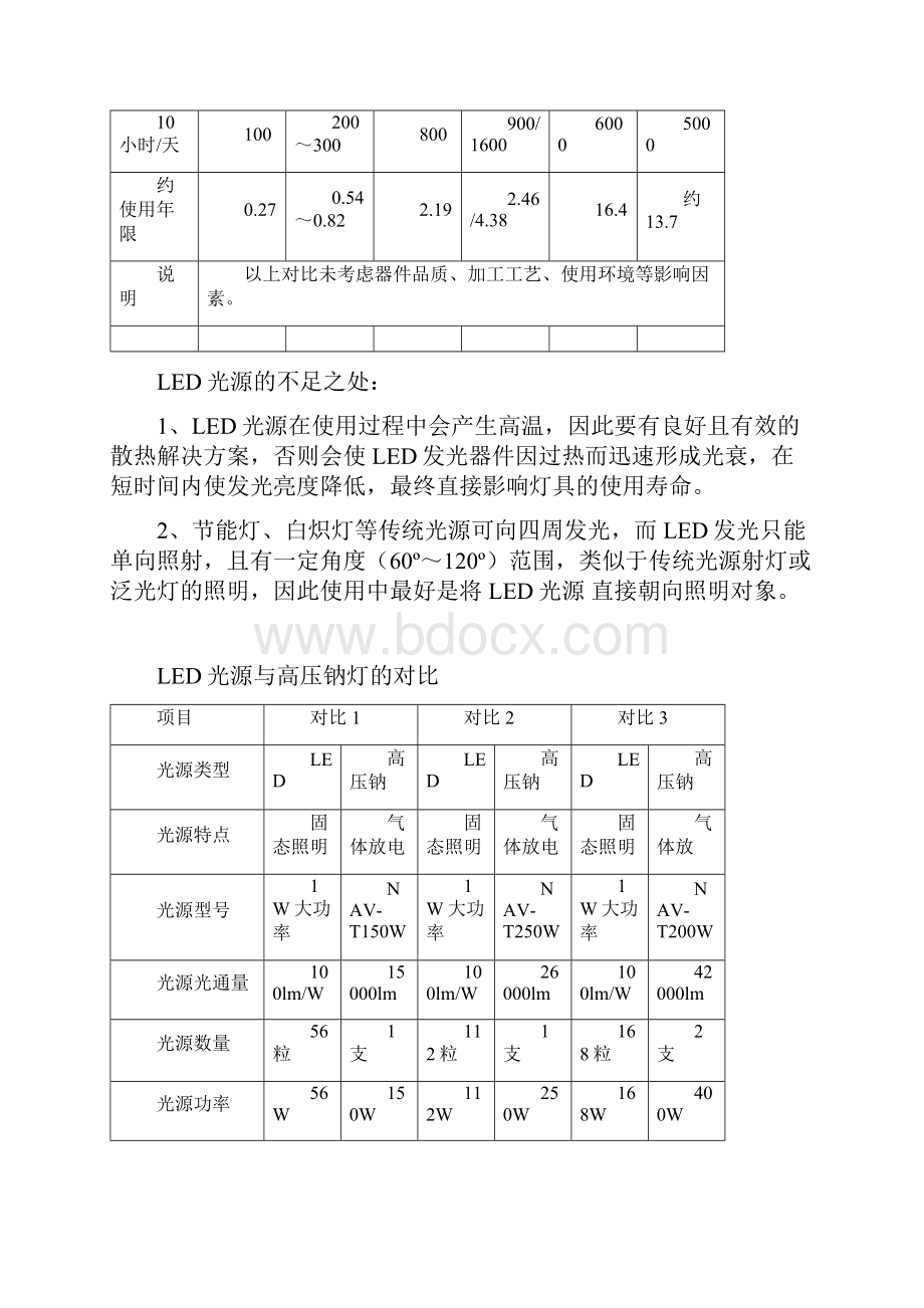 LED光源产品手册详细参数.docx_第2页