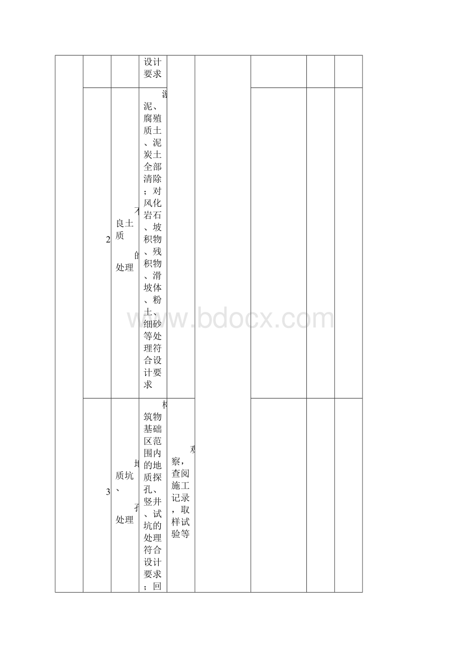 最新最新水利水电工 程监理平行检测表部分资料.docx_第2页