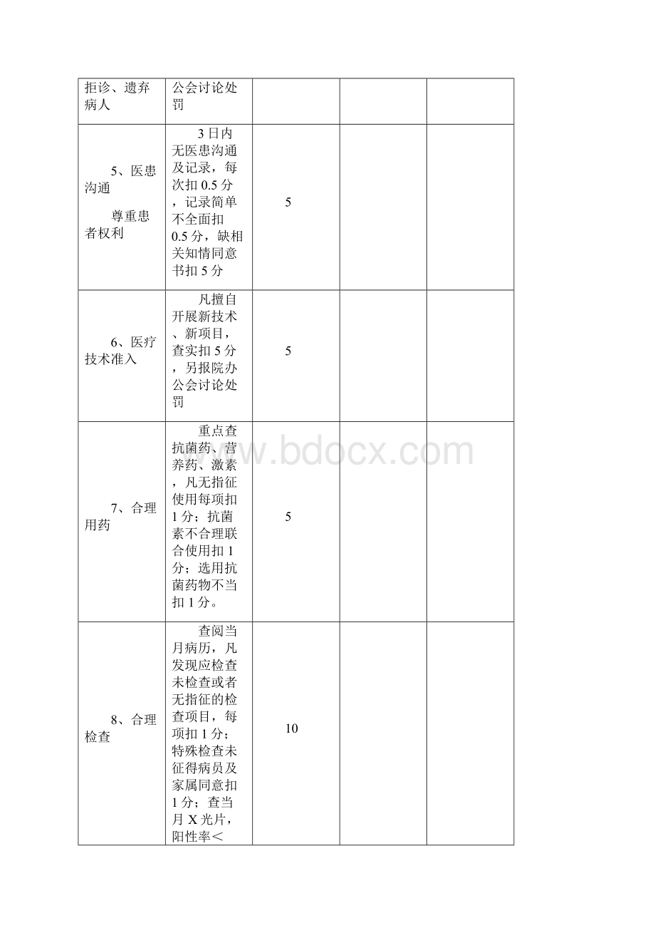 医疗质量考核表.docx_第2页