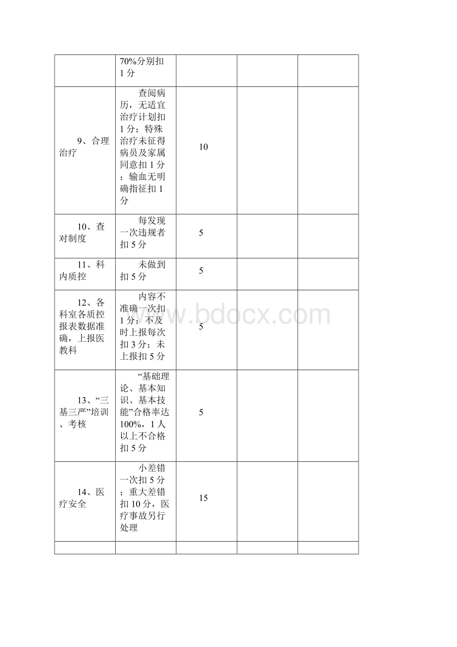 医疗质量考核表.docx_第3页