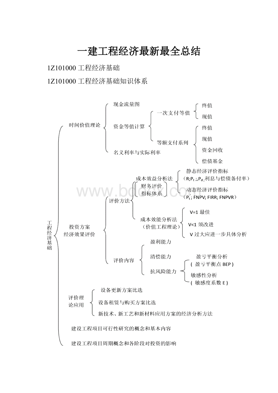 一建工程经济最新最全总结.docx