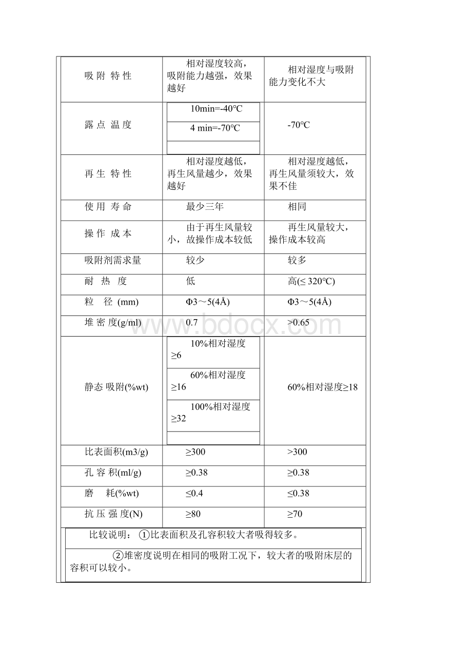 压缩空气系统设计手册.docx_第3页