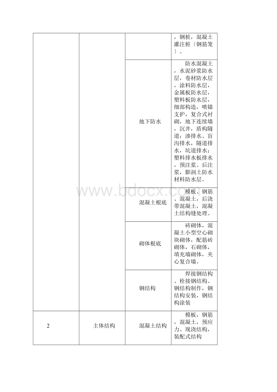 最新《福建省建筑工程施工文件管理规程》DBJT135620Word下载.docx_第2页