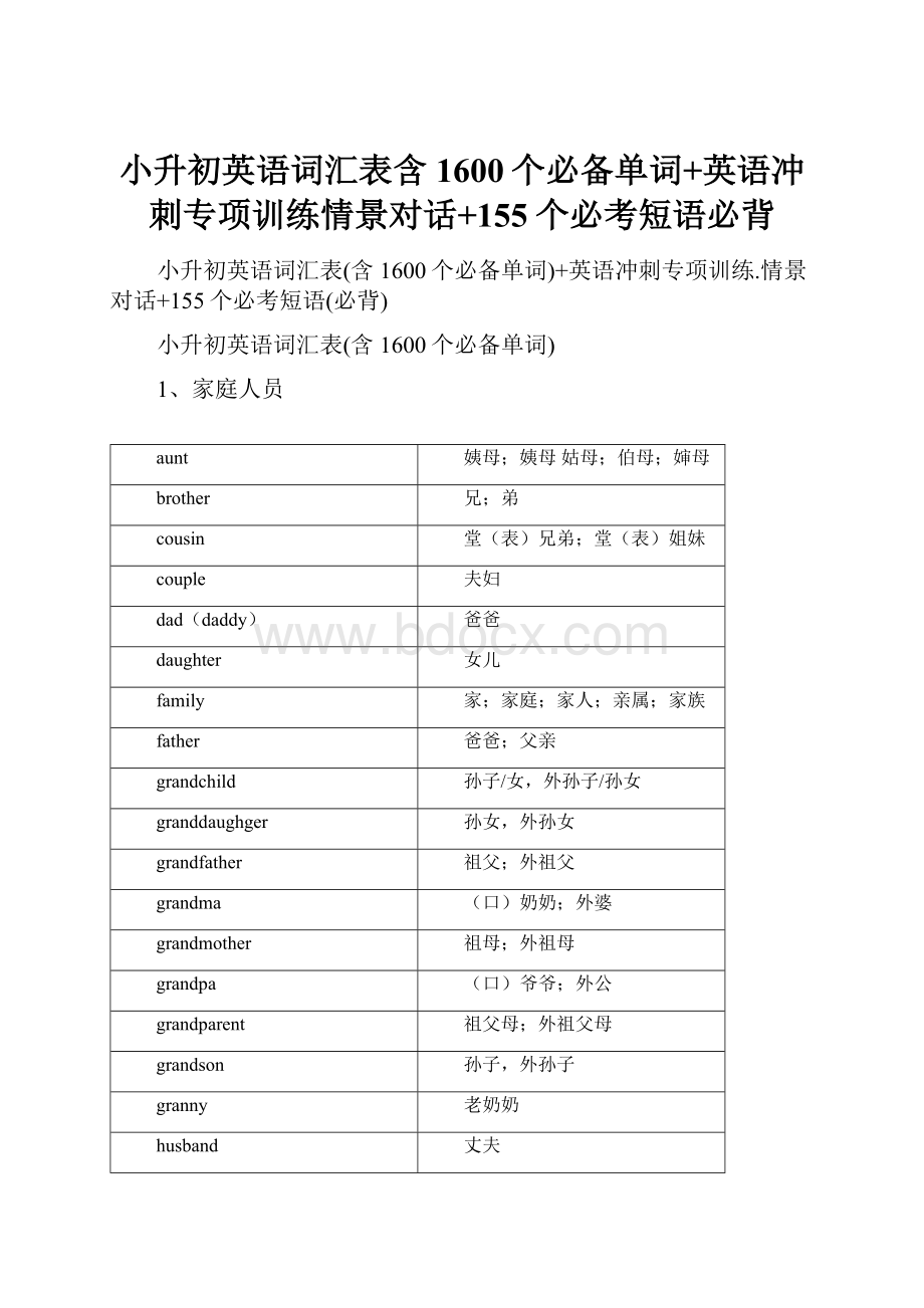 小升初英语词汇表含1600个必备单词+英语冲刺专项训练情景对话+155个必考短语必背Word文档下载推荐.docx