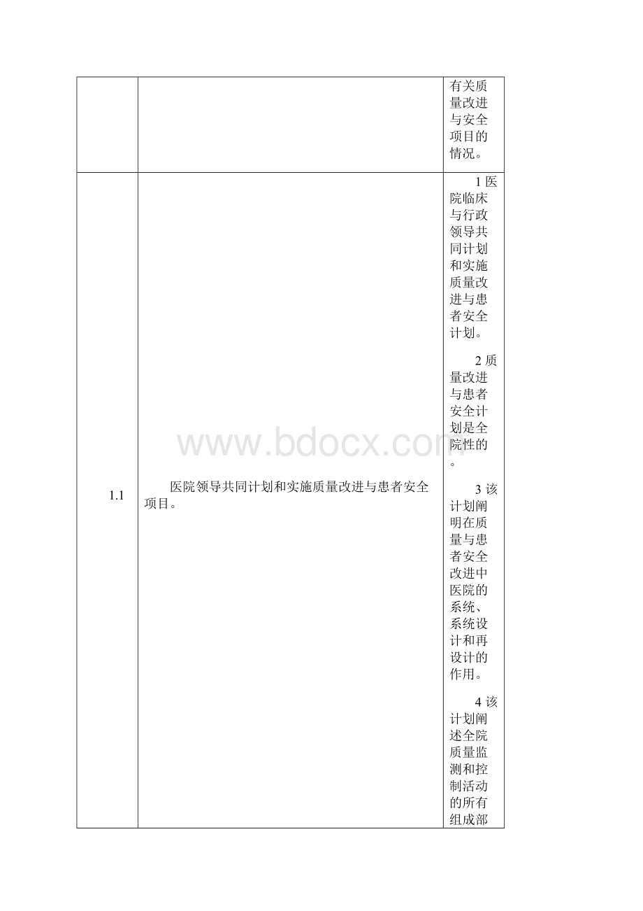 二JCI标准第4版最简版.docx_第2页