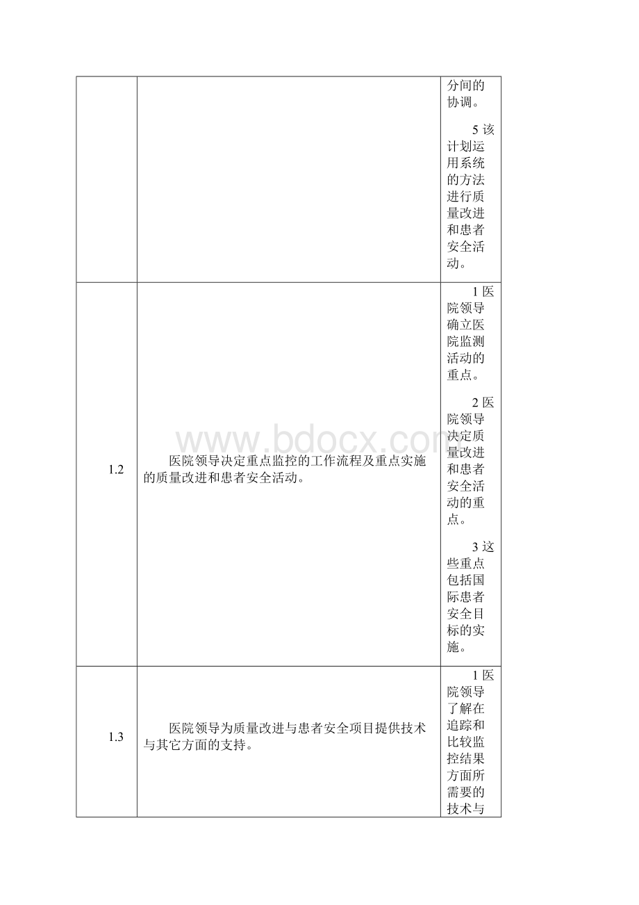 二JCI标准第4版最简版.docx_第3页