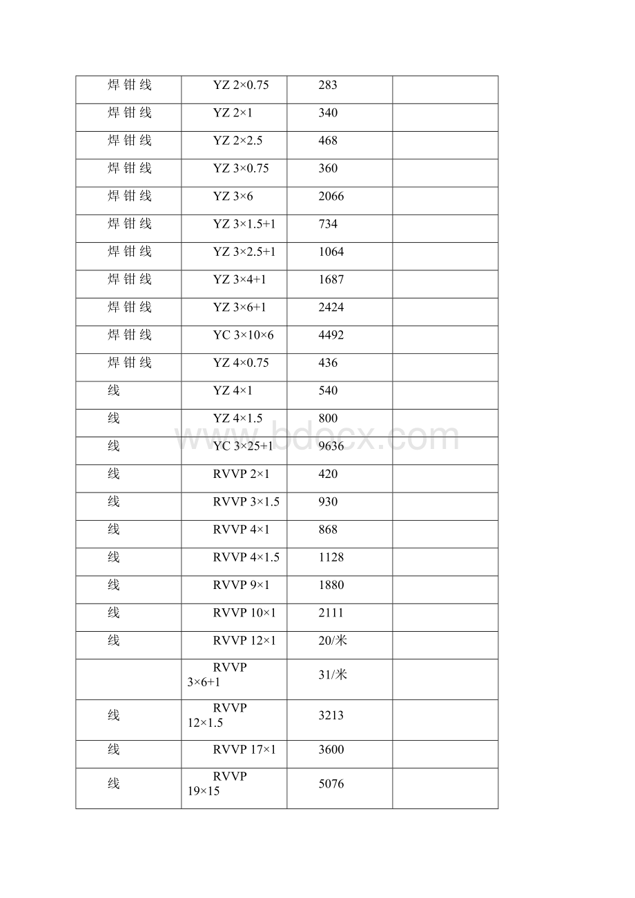 电气材料价格.docx_第2页