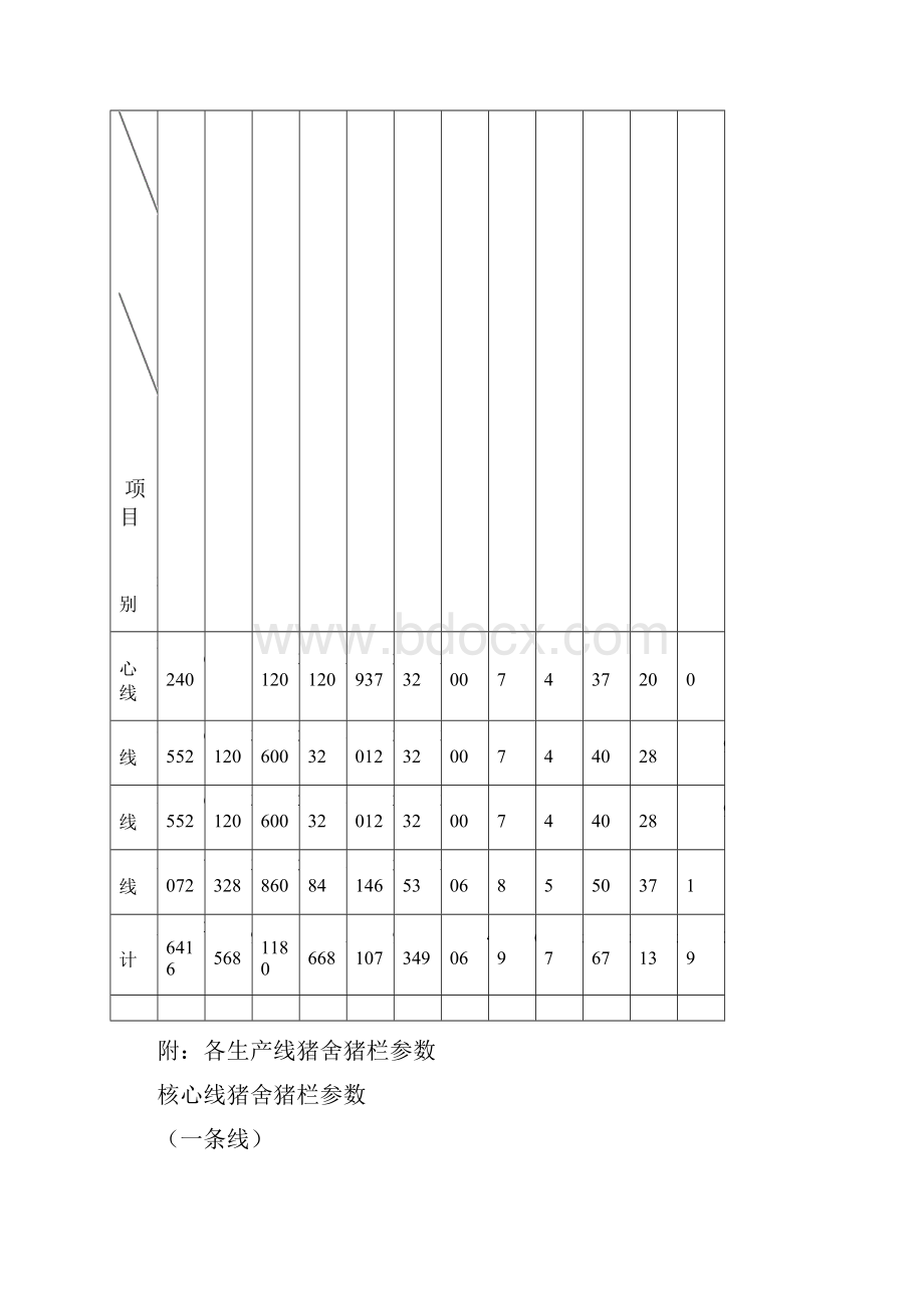 猪场满负荷生产参数与生产流程.docx_第2页