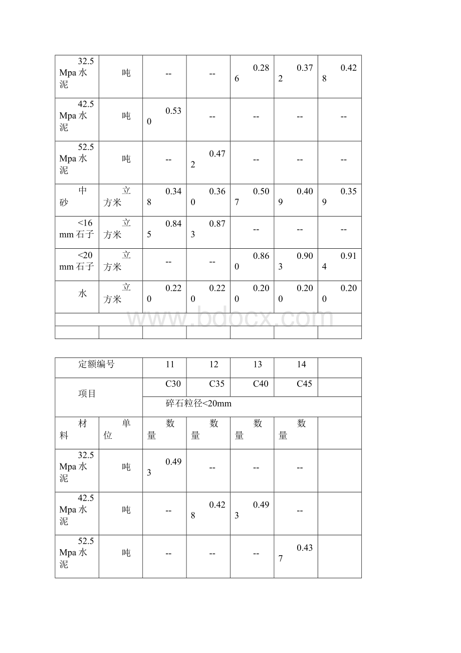 各类混凝土各类砂浆配合比表Word下载.docx_第2页