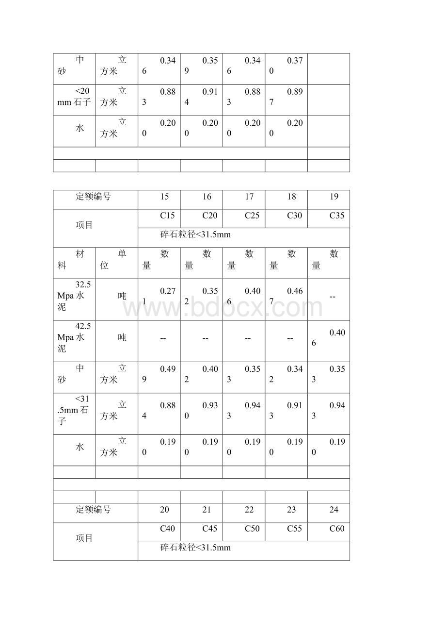 各类混凝土各类砂浆配合比表.docx_第3页