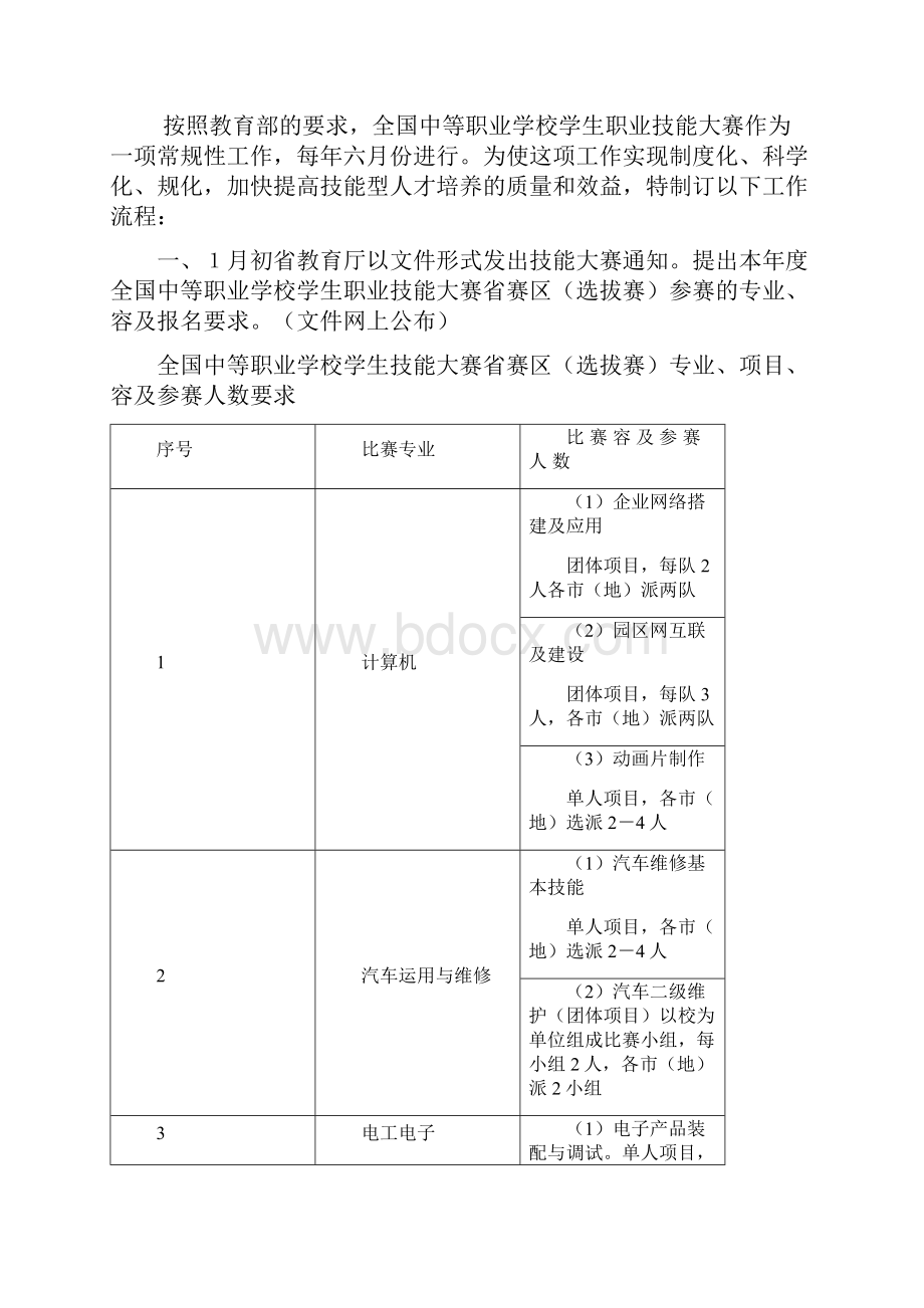 黑龙江省中等职业学校学生职业技能大赛工作流程图.docx_第2页