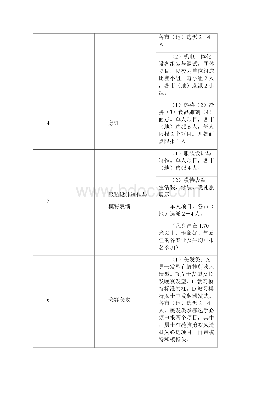 黑龙江省中等职业学校学生职业技能大赛工作流程图.docx_第3页