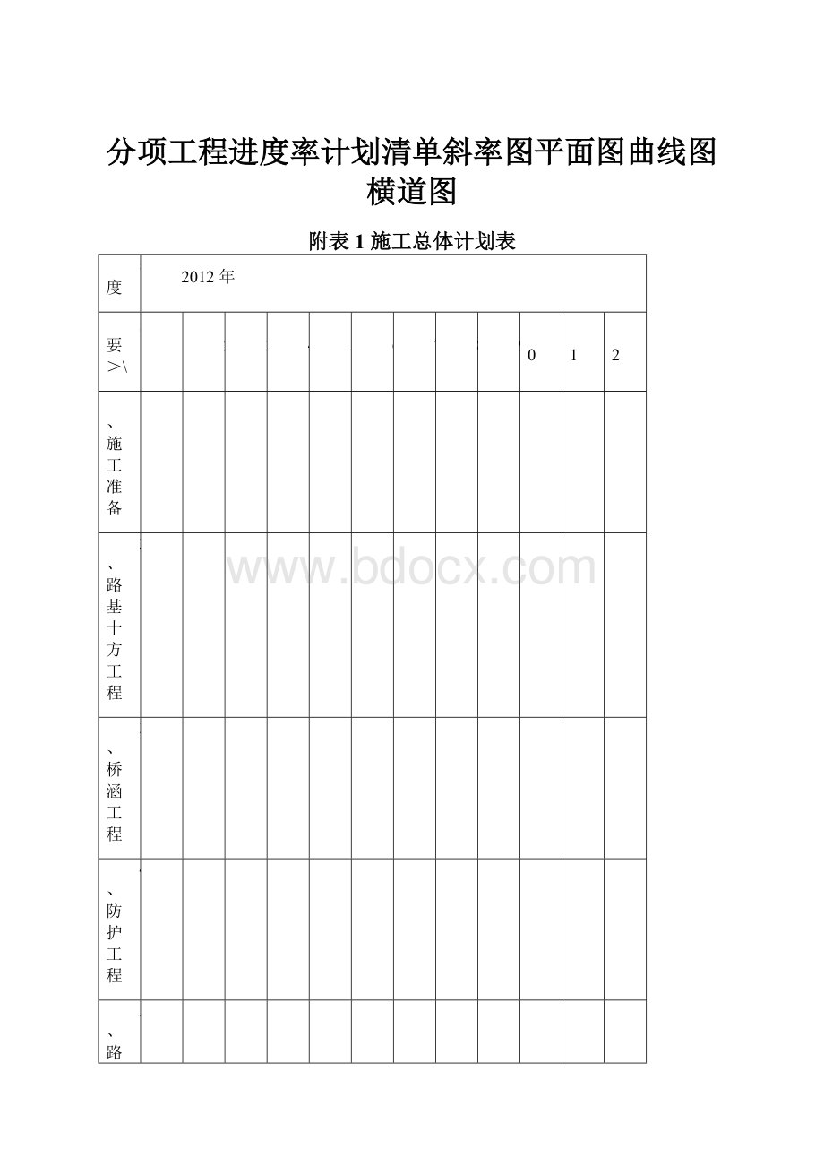 分项工程进度率计划清单斜率图平面图曲线图横道图.docx_第1页