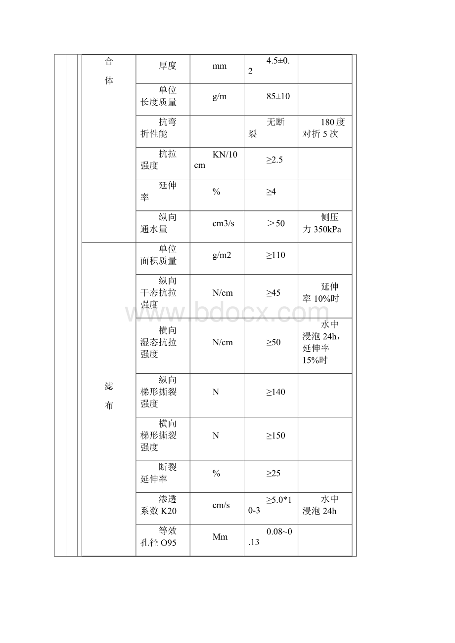 膜上土工布编织布砂垫层铺设交底.docx_第2页