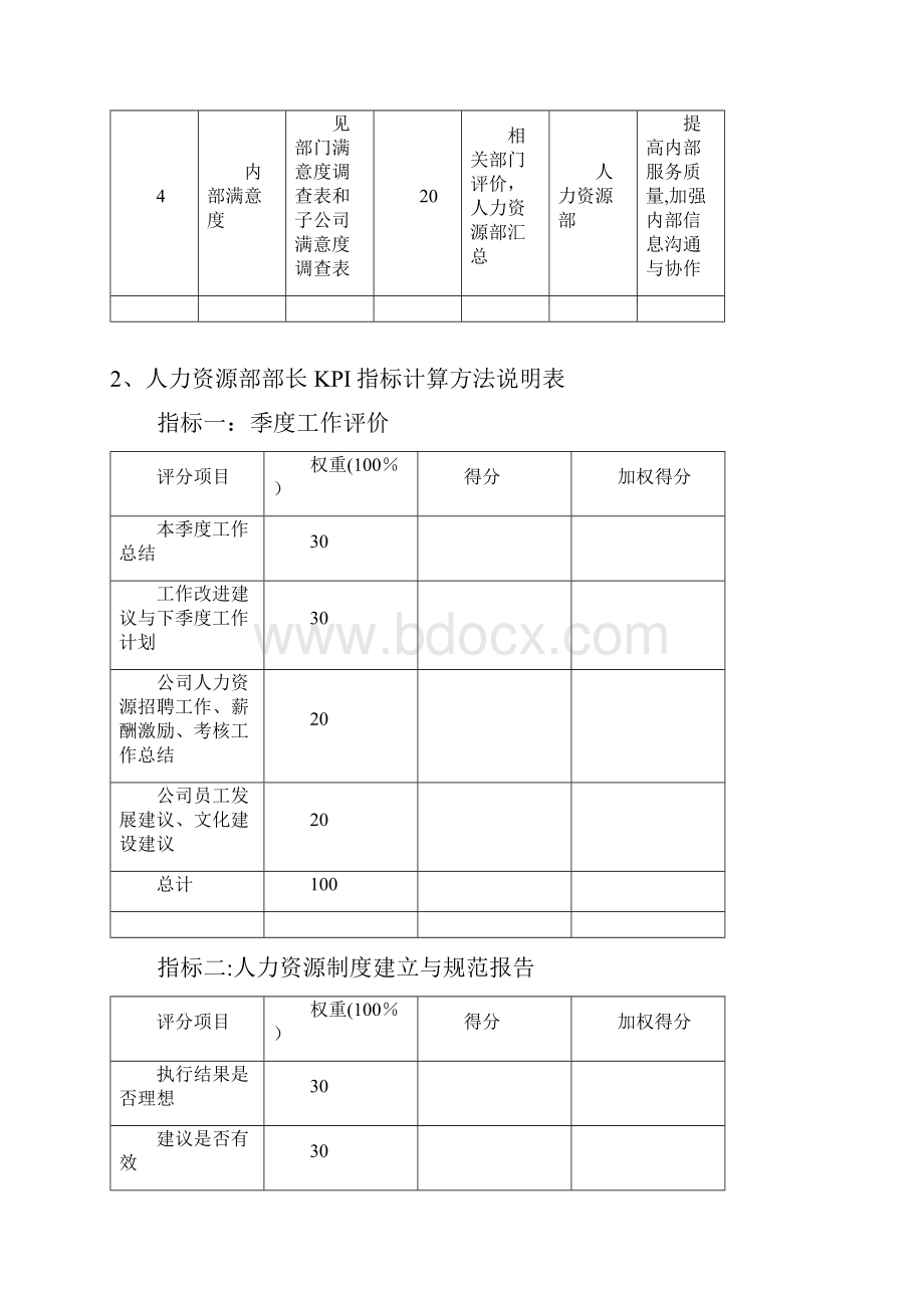 人事部绩效考核指标文档格式.docx_第2页