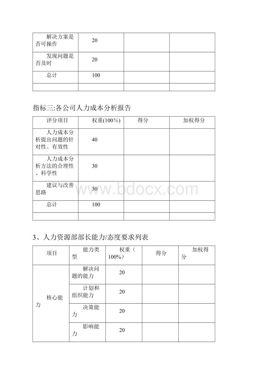 人事部绩效考核指标文档格式.docx_第3页