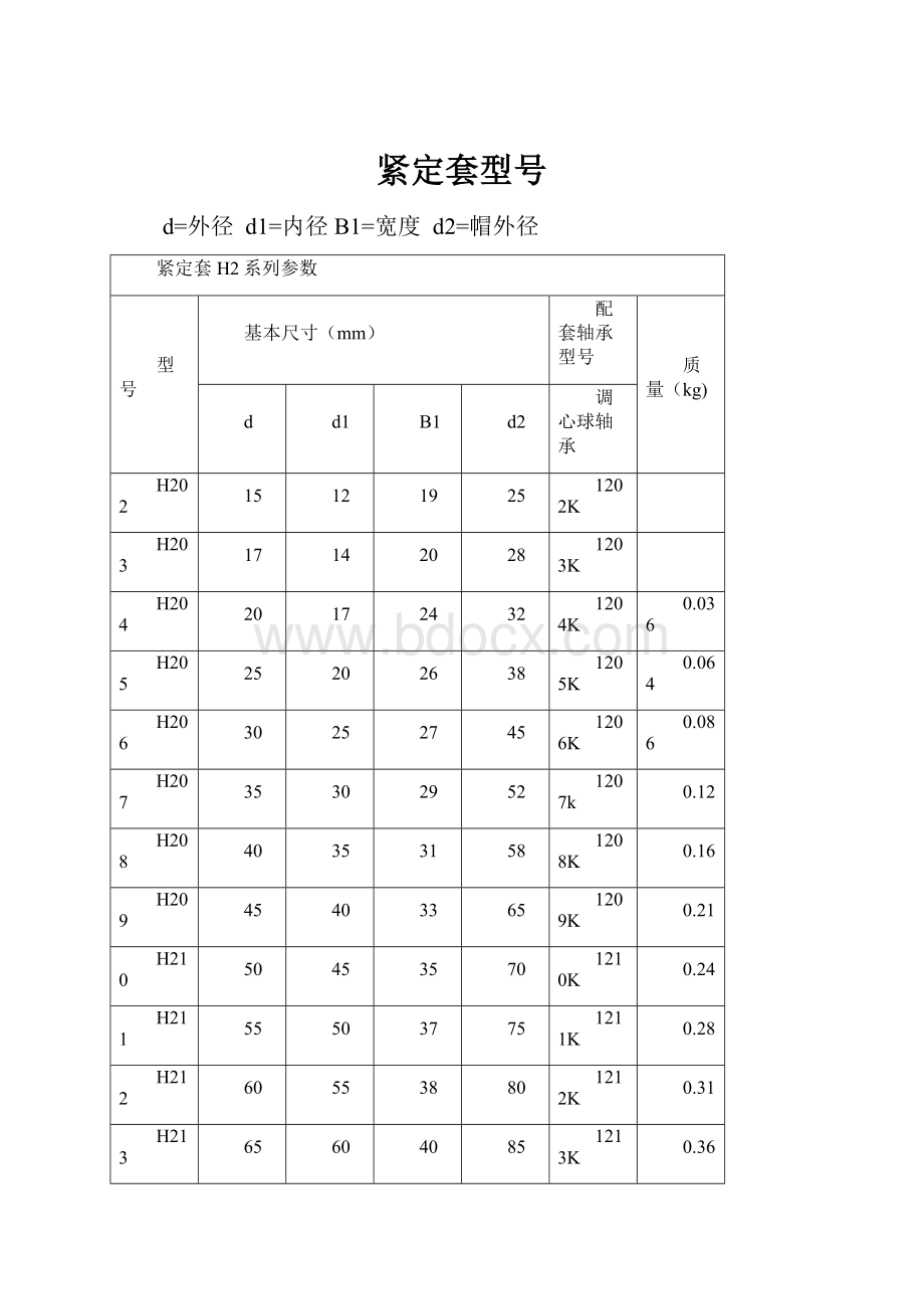 紧定套型号.docx